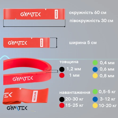 Міцний латекс