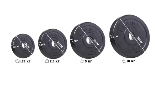 Параметри дисків